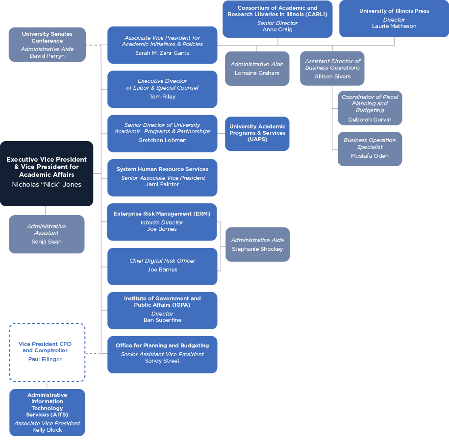 VPAA_Organizational_Chart_Vertical_20250505