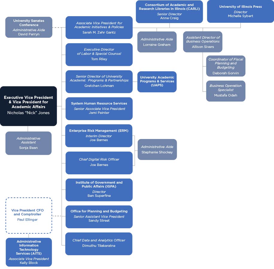 VPAA_Organizational_Chart_Vertical_20250811