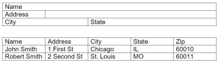 Incorrect and correct way to design a table